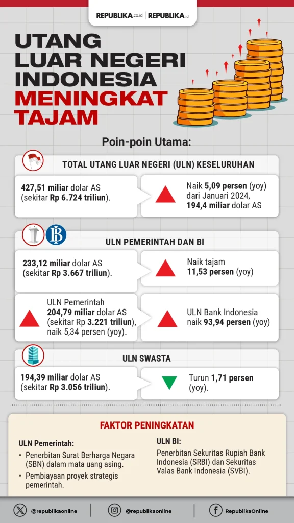 Tren Tarik Utang dan Makan Tabungan Meningkat, Masyarakat Tertekan