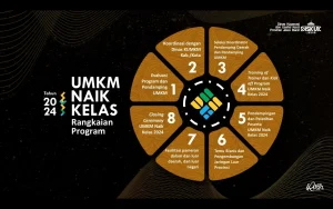 UMKM Naik Kelas: Gandung Pardiman Soroti Legalitas dan Integrasi Data