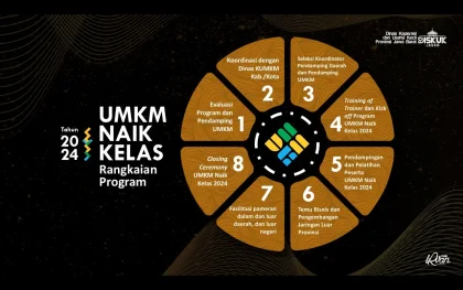 UMKM Naik Kelas: Gandung Pardiman Soroti Legalitas dan Integrasi Data
