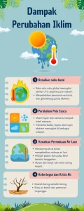 UU Perubahan Iklim: Tinjauan dan Implikasinya