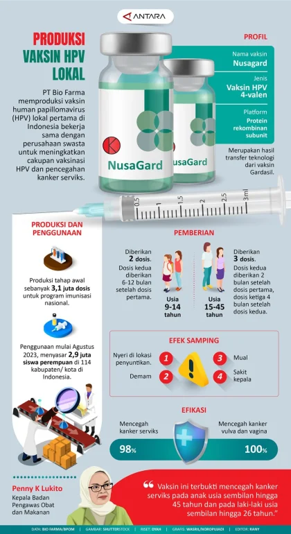 Vaksin HPV untuk Laki-Laki dan Perempuan: Risiko Tersembunyi yang Harus Diketahui