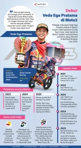 Veda Ega Pratama Ungkap Rahasia Bangkit di Kualifikasi Moto3 Le Mans