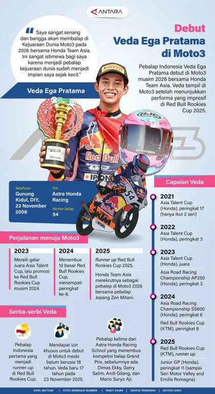 Veda Ega Pratama Ungkap Rahasia Bangkit di Kualifikasi Moto3 Le Mans
