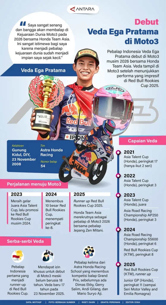Veda Ega Pratama Ungkap Rahasia Bangkit di Kualifikasi Moto3 Le Mans
