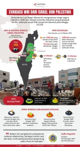 WNI Ditahan Israel Sudah Bebas, Sekarang Bakal Divisum di Negara Ini