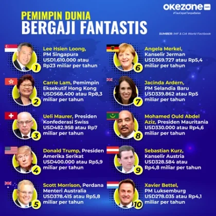 10 Profesi Unik Bergaji Fantastis yang Patut Dicoba