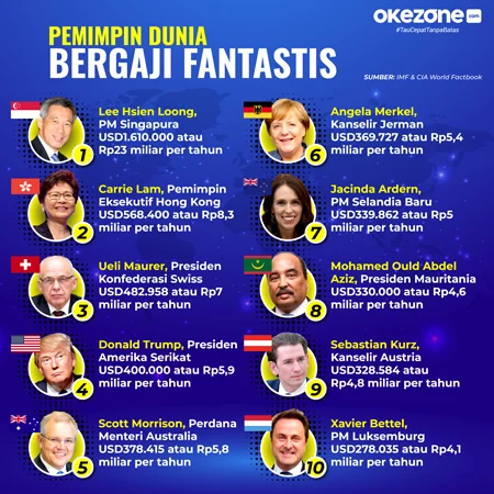 10 Profesi Unik Bergaji Fantastis yang Patut Dicoba