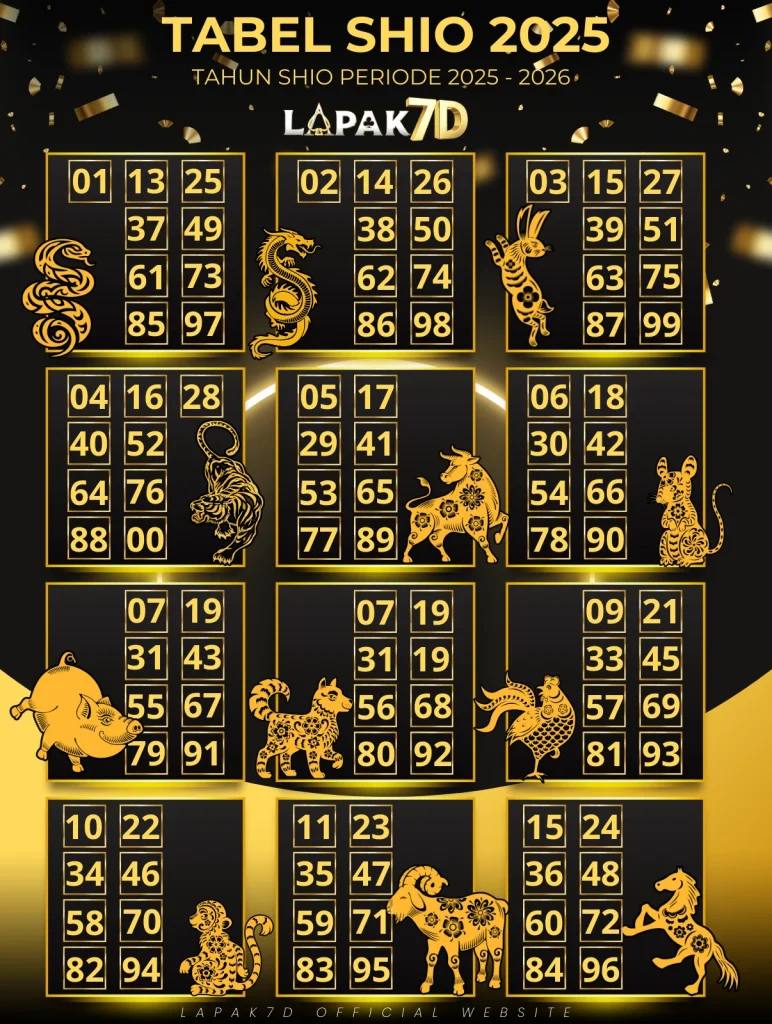 4 Shio Ini Panen Kabar Baik pada Jumat 12 Juni 2026