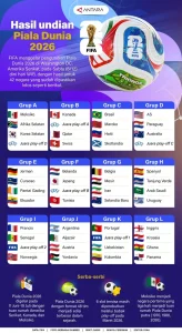 5 Keputusan VAR Paling Kontroversial di Piala Dunia 2026