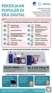 5 Lapangan Kerja yang Paling Aman di Era AI