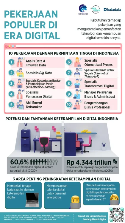 5 Lapangan Kerja yang Paling Aman di Era AI