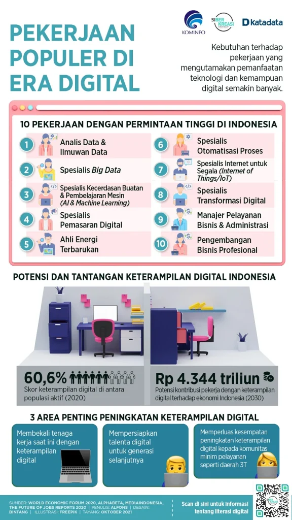 5 Lapangan Kerja yang Paling Aman di Era AI