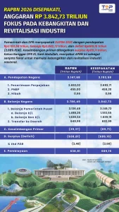 AAJI Rilis Rapor Q1-2026, Premi Baru Tembus Rp 27,9 Triliun