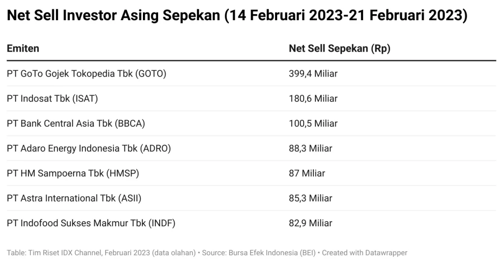 Analisis Fenomena 'Sell Indonesia' Didorong Persepsi Investor