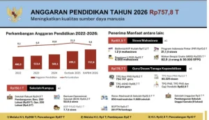 Anggaran MBG Bisa Turun ke Rp150 Triliun dengan Fokus pada Kualitas
