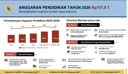 Anggaran MBG Bisa Turun ke Rp150 Triliun dengan Fokus pada Kualitas