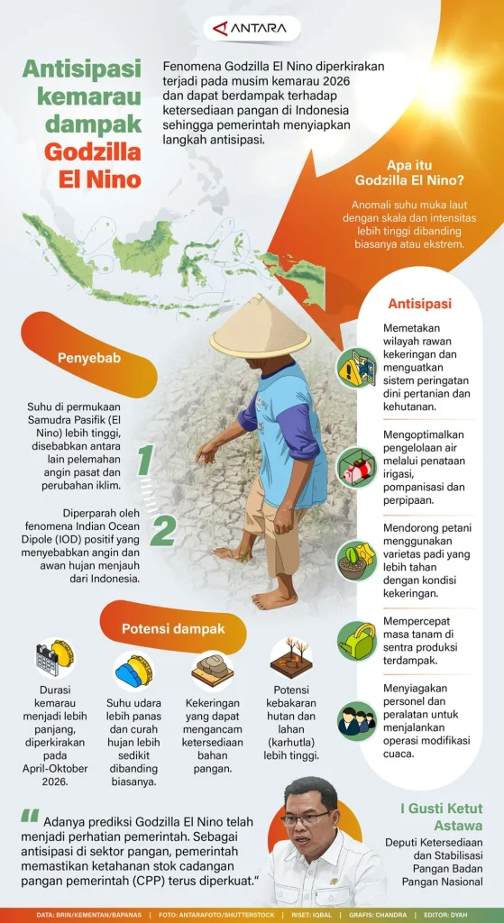 Antisipasi El Nino Godzilla: KDM Pimpin Rakor Bersama TNI dan BMKG