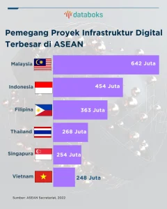 ASEAN Revisi Framework Teknologi, Meluncurkan Inisiatif AI di Masa Khmer Minta Kesadaran Regional Lebih Besar