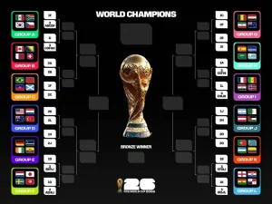 Bagan Piala Dunia 2026: Mustahil Inggris Vs Argentina di Final