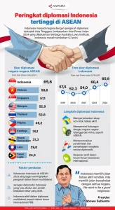 Barat Kehilangan Perang Diplomasi, ASEAN Mengalami Kenaikan
