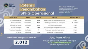 BGN Bantah Penyaluran Dana SPPG Dihentikan, Layanan Operasional Tetap Berjalan
