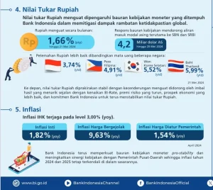 BI Ungkap Faktor Penguatan Nilai Tukar Rupiah