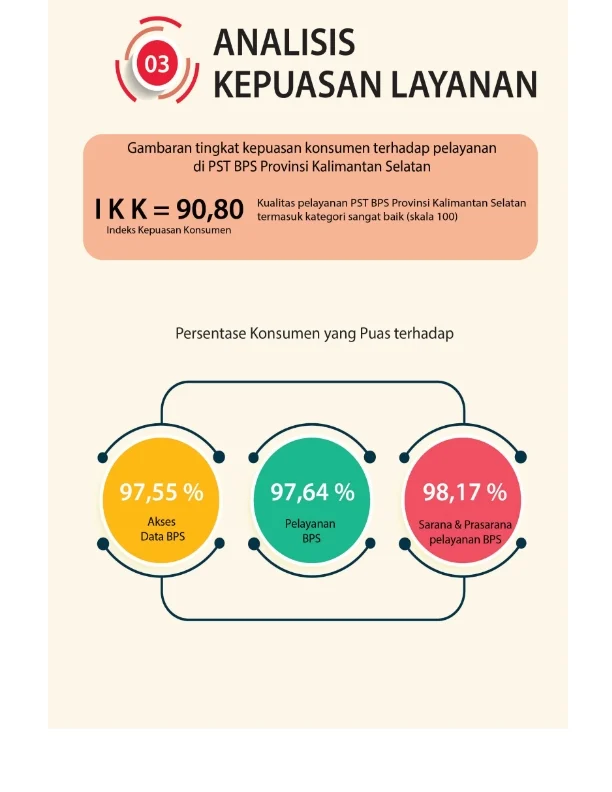 BPS: 99 Persen Warga Kalimantan Selatan Mampu Berbahasa Indonesia