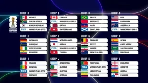 Canada Menghadapi South Africa di Knockout Piala Dunia 2026: Berapa Poin Sampai Akhir Periode?