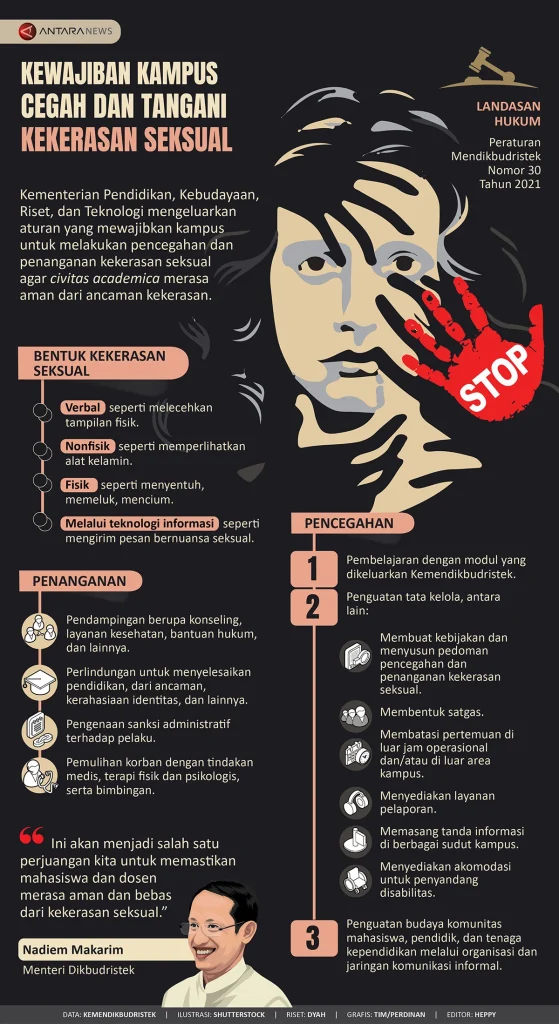 Cegah Kekerasan di Kampus, Mendiksitaisntek Larang Ospek dan Aturan Senioritas