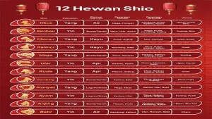 Cek Shio Anda: Angka-Angka Sial yang Bisa Membawa Hambatan dan Kesialan