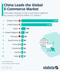 ChinaMarket Mengambil Langkah Global