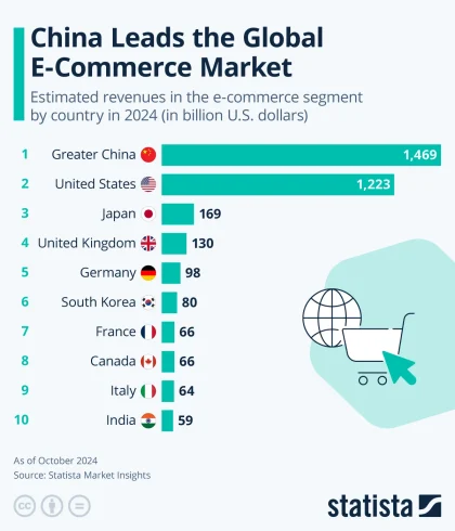 ChinaMarket Mengambil Langkah Global