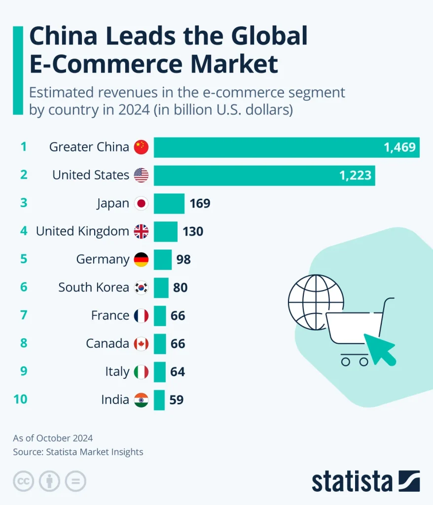 ChinaMarket Mengambil Langkah Global