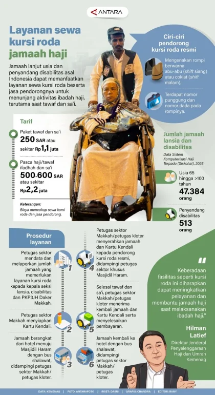 Dibantu Dokter dan Kursi Roda, Jemaah Haji Plus Jogja Lewati Puncak Haji 1447 H