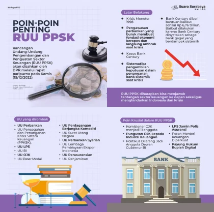 DPR Sahkan Revisi UU PPSK: Inilah Poin-Poin Lengkapnya