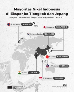 Ekspor Indonesia Melonjak 21,98% pada April 2026, Ditopang oleh Nikel dan CPO