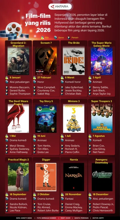 Enam Rekomendasi Film Hollywood Terbaru Juni 2026 di Bioskop Indonesia