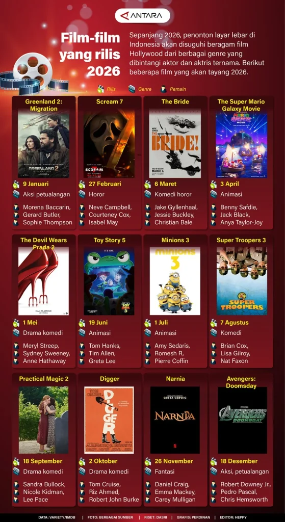 Enam Rekomendasi Film Hollywood Terbaru Juni 2026 di Bioskop Indonesia