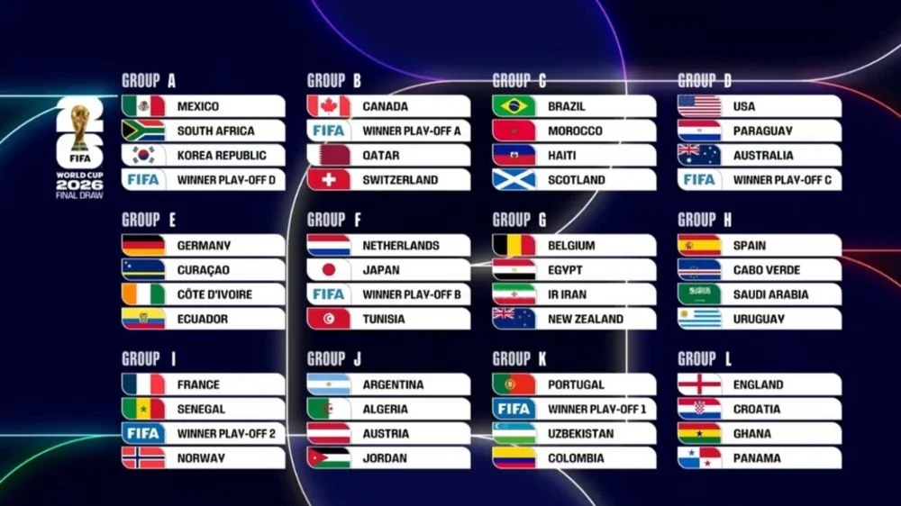 FIFA dan IFAB Diminta Ubah Aturan Offside Setelah Iran Tersingkir dari Piala Dunia 2026