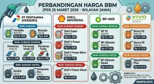 Harga BBM dan Oli-Service Motor Naik, Inflasi April 2026 Capai 0,28%