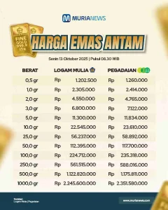 Harga Emas Antam Stabil di Rp2,711 Juta per Gram pada Akhir Pekan