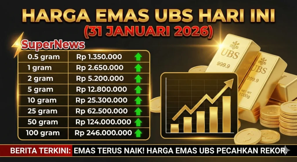 Harga Emas Turun 3 Bulan Beruntun Bantu Inflasi Mei 2026 Tak Meledak