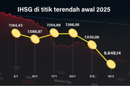 IHSG Anjlok 33%, Purbaya: Pemerintah Tak Akan Intervensi