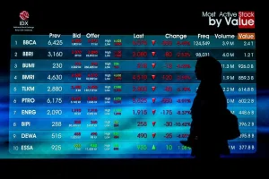 IHSG Melesat 1,96 Persen ke Tingkat Maksimal