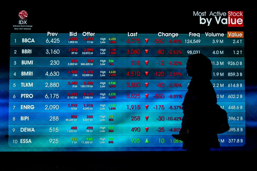 IHSG Melesat 1,96 Persen ke Tingkat Maksimal