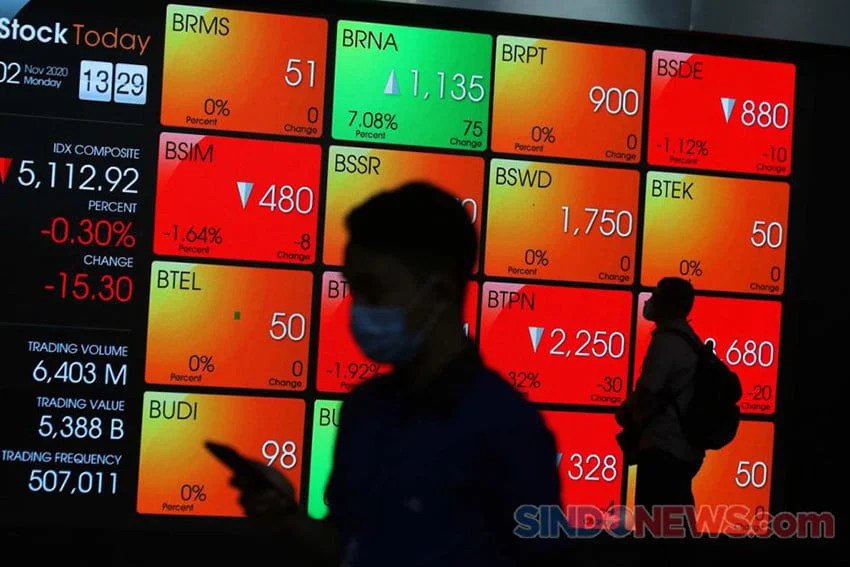IHSG Terjun Bebas 3,05% ke Level 5.643, Transaksi Mencapai Rp15 Triliun
