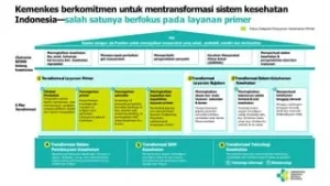 Indonesia Ubah Fokus Pelayanan Kesehatan Primer dari Pengobatan ke Pencegahan
