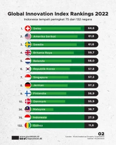 Infobip Masuk Daftar 25 Perusahaan Paling Inovatif di Eropa 2026