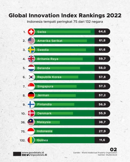 Infobip Masuk Daftar 25 Perusahaan Paling Inovatif di Eropa 2026