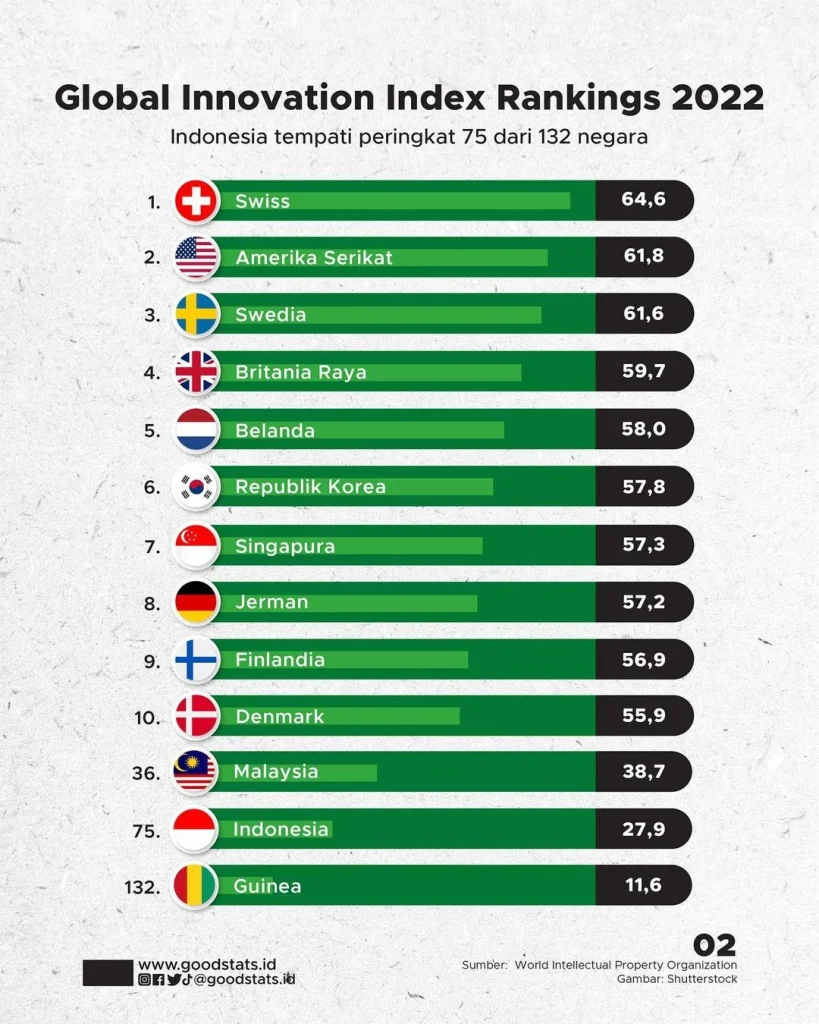 Infobip Masuk Daftar 25 Perusahaan Paling Inovatif di Eropa 2026